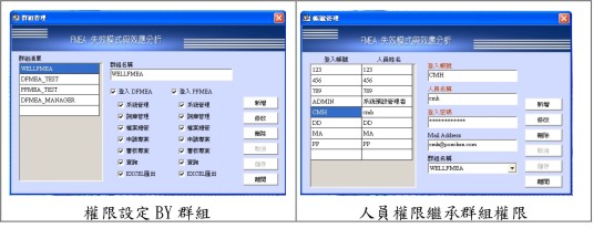 FMEA,請洽詢朋程資訊- (02)2989-1216