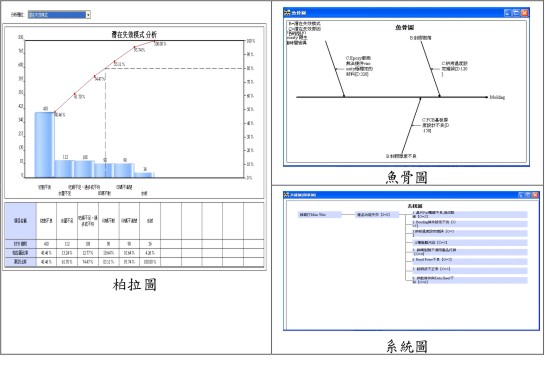 FMEA,請洽詢朋程資訊- (02)2989-1216