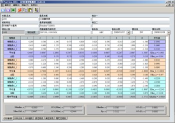 MSA,請洽詢朋程資訊- (02)2989-1216