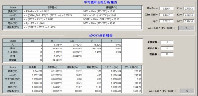 MSA,請洽詢朋程資訊- (02)2989-1216