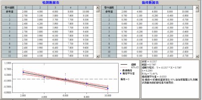 MSA,請洽詢朋程資訊- (02)2989-1216