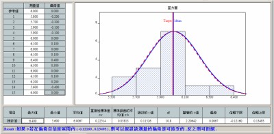 MSA,請洽詢朋程資訊- (02)2989-1216