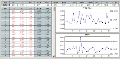 MSA,請洽詢朋程資訊- (02)2989-1216