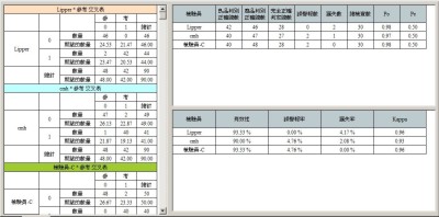 MSA,請洽詢朋程資訊- (02)2989-1216