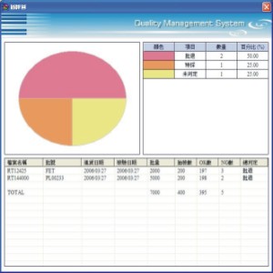 QMS,請洽詢朋程資訊- (02)2989-1216