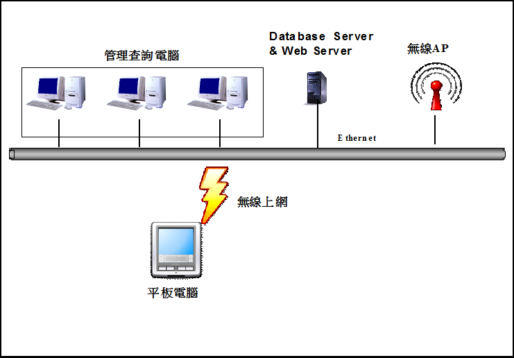 行動點檢系統,請洽詢朋程資訊- (02)2989-1216