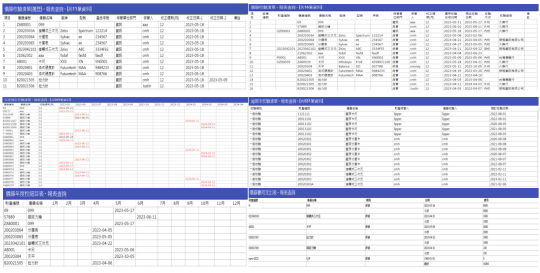 Well IMS 儀器管理系統,請洽詢朋程資訊- (02)2989-1216