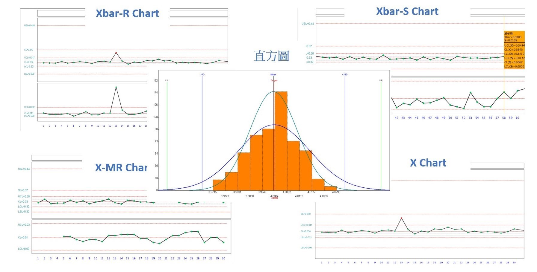 SPC,請洽詢朋程資訊- (02)2989-1216