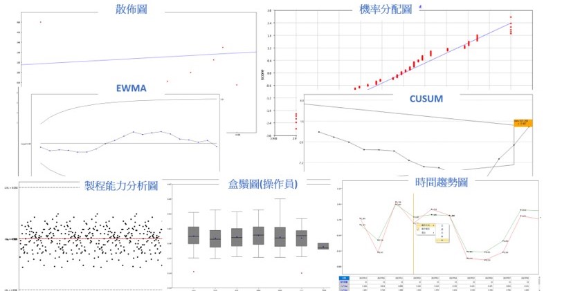 SPC,請洽詢朋程資訊- (02)2989-1216