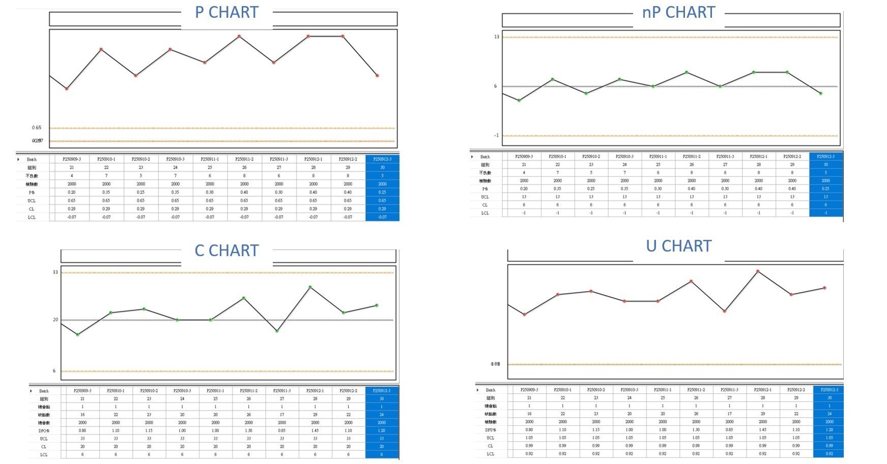 SPC,請洽詢朋程資訊- (02)2989-1216