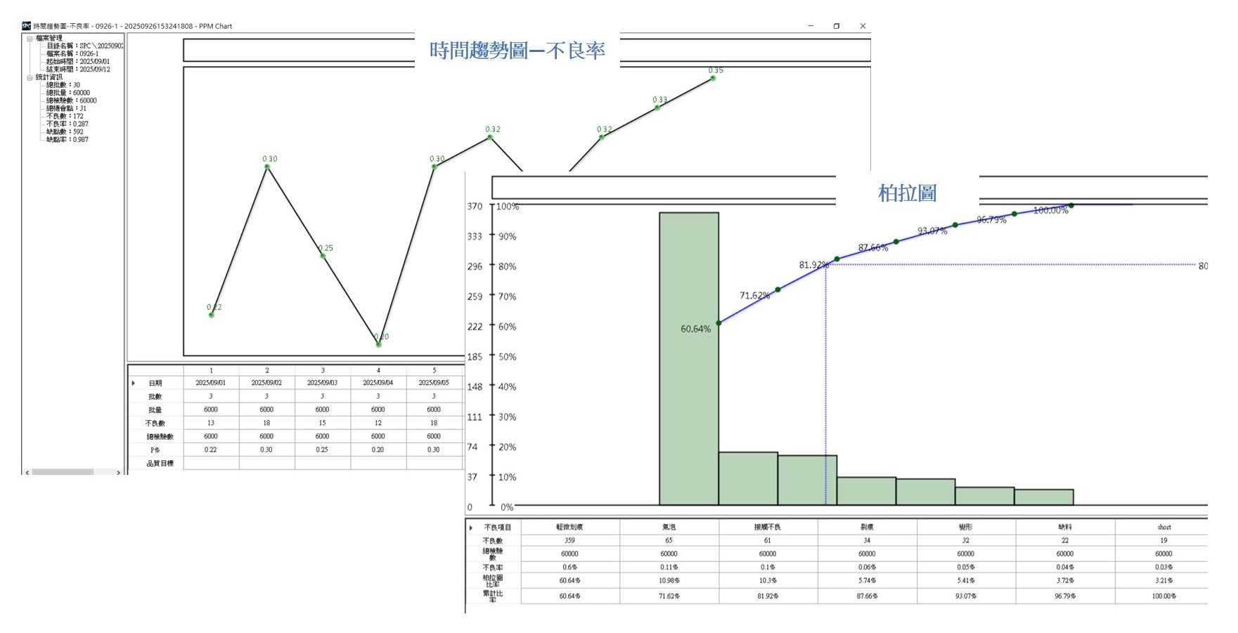 SPC,請洽詢朋程資訊- (02)2989-1216